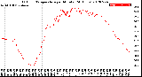 Milwaukee Weather Outdoor Temperature<br>per Minute<br>(24 Hours)