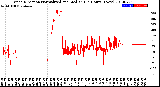 Milwaukee Weather Wind Direction<br>Normalized and Median<br>(24 Hours) (New)