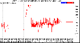 Milwaukee Weather Wind Direction<br>Normalized<br>(24 Hours) (New)