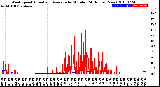 Milwaukee Weather Wind Speed<br>Actual and Average<br>by Minute<br>(24 Hours) (New)