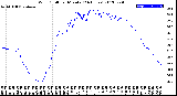 Milwaukee Weather Wind Chill<br>per Minute<br>(24 Hours)