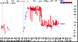 Milwaukee Weather Wind Direction<br>Normalized and Average<br>(24 Hours) (Old)