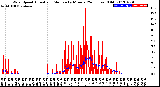 Milwaukee Weather Wind Speed<br>Actual and Median<br>by Minute<br>(24 Hours) (Old)