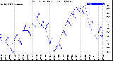 Milwaukee Weather Wind Chill<br>Daily Low