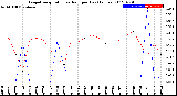 Milwaukee Weather Evapotranspiration<br>vs Rain per Day<br>(Inches)