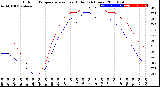 Milwaukee Weather Outdoor Temperature<br>vs Heat Index<br>(24 Hours)