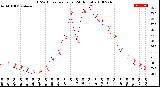 Milwaukee Weather THSW Index<br>per Hour<br>(24 Hours)