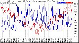 Milwaukee Weather Outdoor Humidity<br>At Daily High<br>Temperature<br>(Past Year)