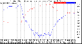 Milwaukee Weather Outdoor Humidity<br>vs Temperature<br>Every 5 Minutes