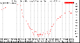 Milwaukee Weather Outdoor Humidity<br>Every 5 Minutes<br>(24 Hours)