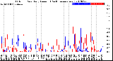 Milwaukee Weather Outdoor Rain<br>Daily Amount<br>(Past/Previous Year)