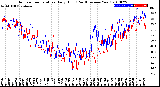 Milwaukee Weather Outdoor Temperature<br>Daily High<br>(Past/Previous Year)