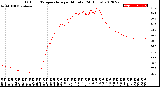 Milwaukee Weather Outdoor Temperature<br>per Minute<br>(24 Hours)