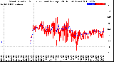 Milwaukee Weather Wind Direction<br>Normalized and Average<br>(24 Hours) (New)