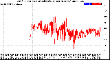 Milwaukee Weather Wind Direction<br>Normalized<br>(24 Hours) (New)