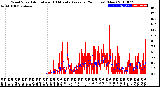 Milwaukee Weather Wind Speed<br>Actual and 10 Minute<br>Average<br>(24 Hours) (New)