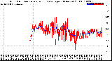 Milwaukee Weather Wind Direction<br>Normalized and Average<br>(24 Hours) (Old)