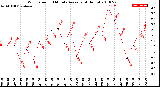 Milwaukee Weather Wind Speed<br>10 Minute Average<br>(4 Hours)