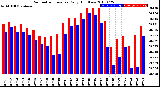 Milwaukee Weather Barometric Pressure<br>Daily High/Low