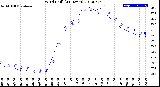 Milwaukee Weather Wind Chill<br>(24 Hours)