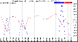 Milwaukee Weather Evapotranspiration<br>vs Rain per Day<br>(Inches)