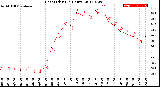 Milwaukee Weather Heat Index<br>(24 Hours)