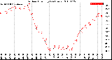 Milwaukee Weather Outdoor Humidity<br>(24 Hours)