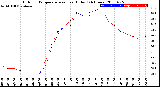 Milwaukee Weather Outdoor Temperature<br>vs Heat Index<br>(24 Hours)