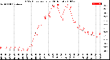 Milwaukee Weather THSW Index<br>per Hour<br>(24 Hours)