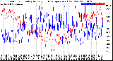 Milwaukee Weather Outdoor Humidity<br>At Daily High<br>Temperature<br>(Past Year)