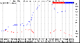 Milwaukee Weather Outdoor Humidity<br>vs Temperature<br>Every 5 Minutes