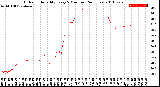 Milwaukee Weather Outdoor Humidity<br>Every 5 Minutes<br>(24 Hours)