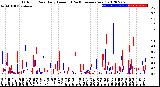 Milwaukee Weather Outdoor Rain<br>Daily Amount<br>(Past/Previous Year)