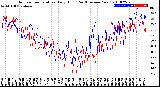 Milwaukee Weather Outdoor Temperature<br>Daily High<br>(Past/Previous Year)