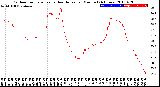 Milwaukee Weather Outdoor Temperature<br>vs Heat Index<br>per Minute<br>(24 Hours)