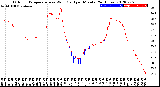 Milwaukee Weather Outdoor Temperature<br>vs Wind Chill<br>per Minute<br>(24 Hours)