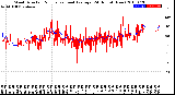 Milwaukee Weather Wind Direction<br>Normalized and Average<br>(24 Hours) (New)