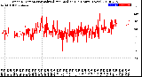 Milwaukee Weather Wind Direction<br>Normalized and Median<br>(24 Hours) (New)