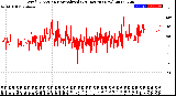 Milwaukee Weather Wind Direction<br>Normalized<br>(24 Hours) (New)