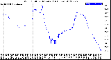 Milwaukee Weather Wind Chill<br>per Minute<br>(24 Hours)