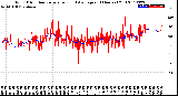 Milwaukee Weather Wind Direction<br>Normalized and Average<br>(24 Hours) (Old)