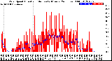 Milwaukee Weather Wind Speed<br>Actual and Median<br>by Minute<br>(24 Hours) (Old)