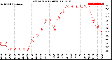 Milwaukee Weather Dew Point<br>(24 Hours)