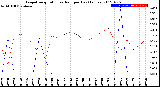 Milwaukee Weather Evapotranspiration<br>vs Rain per Day<br>(Inches)