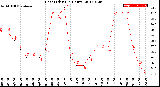 Milwaukee Weather Heat Index<br>(24 Hours)