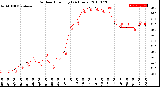 Milwaukee Weather Outdoor Humidity<br>(24 Hours)