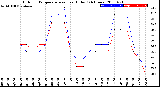 Milwaukee Weather Outdoor Temperature<br>vs Heat Index<br>(24 Hours)