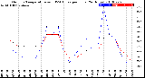 Milwaukee Weather Outdoor Temperature<br>vs THSW Index<br>per Hour<br>(24 Hours)