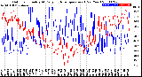 Milwaukee Weather Outdoor Humidity<br>At Daily High<br>Temperature<br>(Past Year)