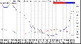 Milwaukee Weather Outdoor Humidity<br>vs Temperature<br>Every 5 Minutes